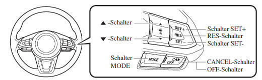 Einstellung des Systems