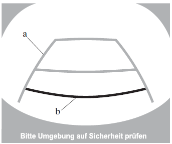 Ansicht der Anzeige