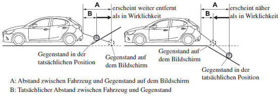 Wenn sich hinter dem Fahrzeug eine Böschung befindet