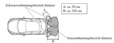 Sensorerfassungsbereich