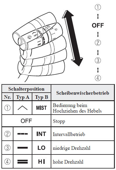 Mit Intervallscheibenwischer