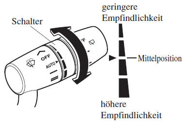 Automatische Wischerregelung