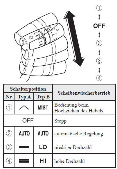 Mit automatischer Wischerregelung