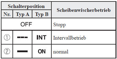 Heckscheibenwischer