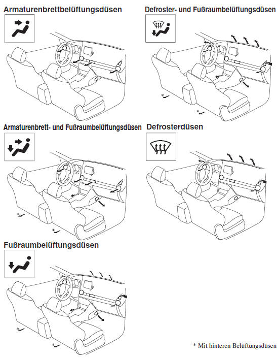 Einstellen der Luftströme
