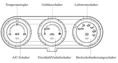 Modell für Europa