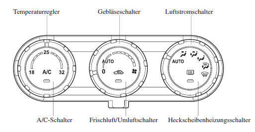 Außer Modell für Europa