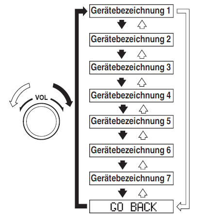 Erfassung eines Geräts