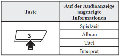 Umschalten der Anzeige