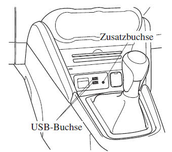 AUX/USB-Betriebsart 