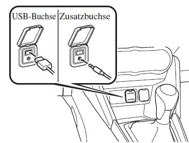 Anschluss an der USB-Buchse bzw. der Zusatzbuchse