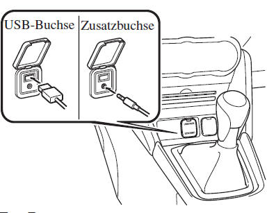 Anschluss an der USB-Buchse bzw. der Zusatzbuchse