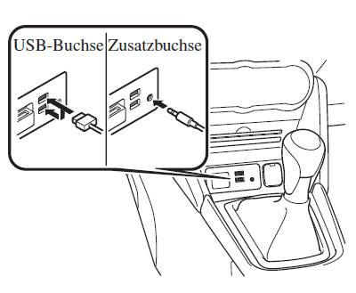 Anschluss an der USB-Buchse bzw. der Zusatzbuchse