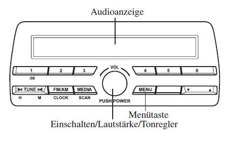 Einschalten/Lautstärke/Tonregler