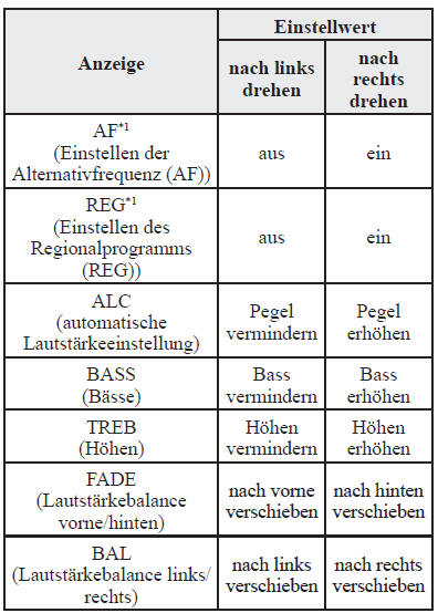 Toneinstellung