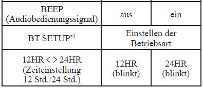 Toneinstellung