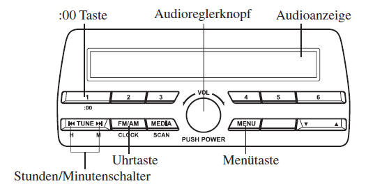 Uhr