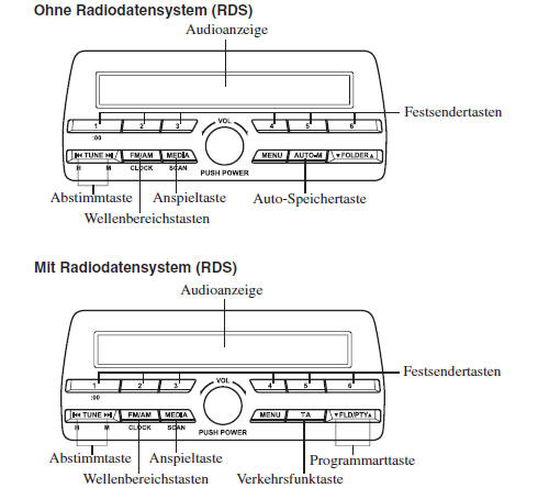 Bedienung des Radios