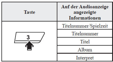 Umschalten der Anzeige