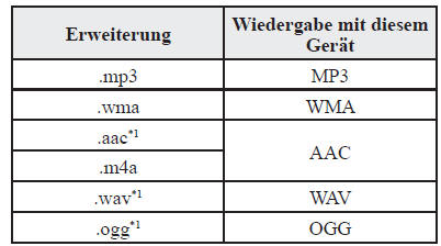 Bedienungshinweise für das USB-Gerät