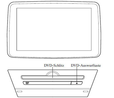 Bedienung des Digital Versatile Disc