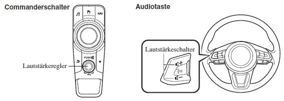 Lautstärke/Anzeige/Tonregler