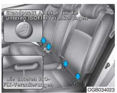 Untere ISOFIX-Verankerungen und die obere Verankerungen des ISOFIX-Verankerungensystems für Kinder