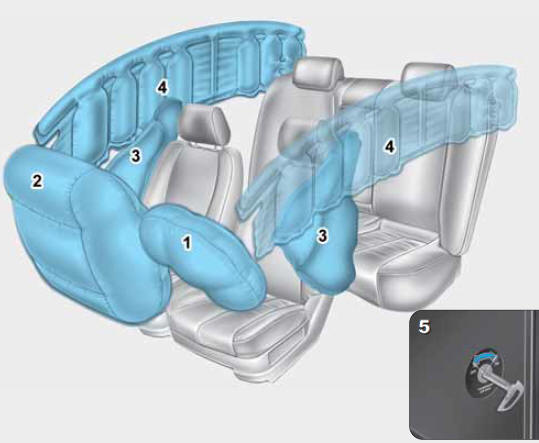 Airbags - Ergänzendes Rückhaltesystem (SRS) 