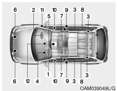 Funktionsweise des Airbagsystem 