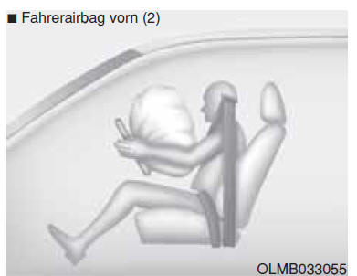 Funktionsweise des Airbagsystem 