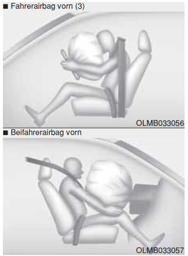 Funktionsweise des Airbagsystem 