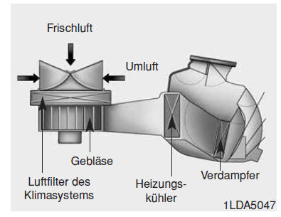 Systemwartung