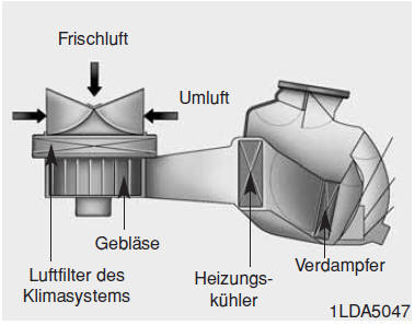 Systemwartung