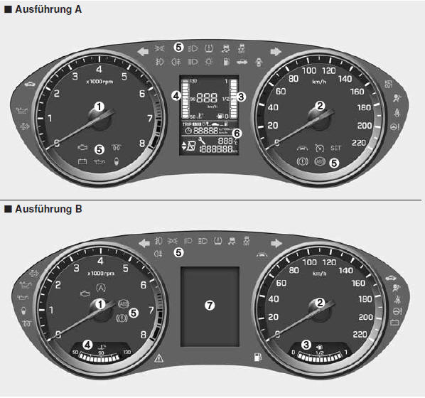 Kombiinstrument