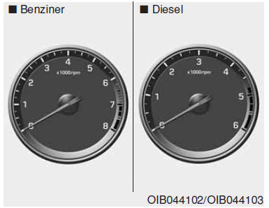 Drehzahlmesser