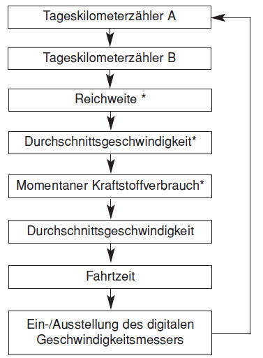 Ausführung A