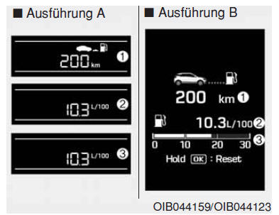 Verbrauch (km oder Meilen, L/100 km, km/L oder MPG) (ausstattungsabhängig)