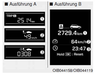 Trip A/B (km oder Meilen, km/h oder MPH)