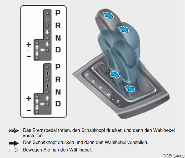 Automatikgetriebe (ausstattungsabhängig)