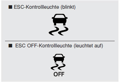 Kontrollleuchten