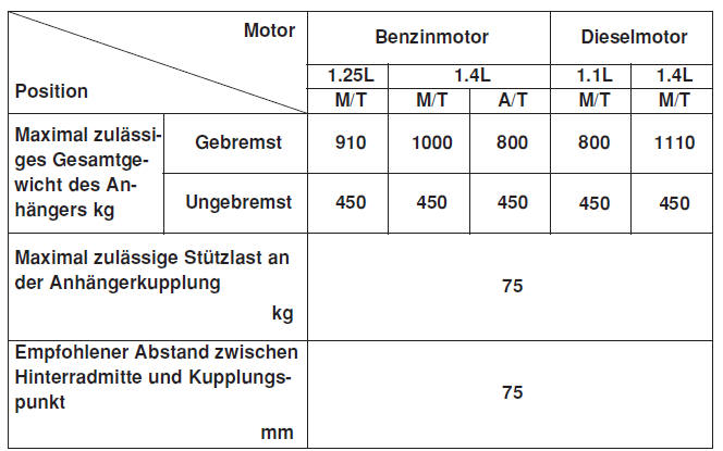 Stützlast