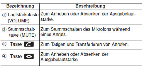 Anrufe mit hilfe der lenkradtasten tätigen (ausstattungsabhängig)