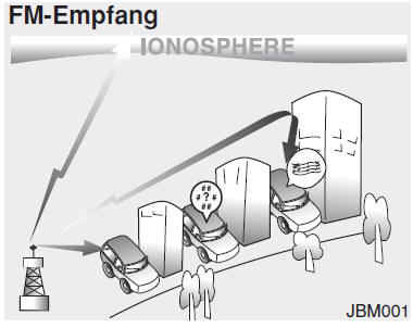 Wie eine Auto-Audioanlage funktioniert