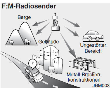 Wie eine Auto-Audioanlage funktioniert