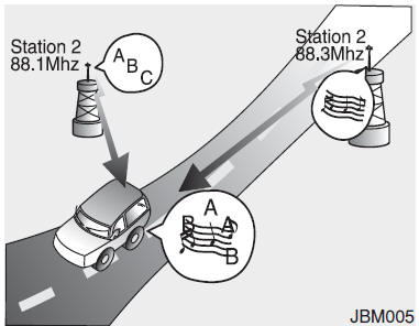 Wie eine Auto-Audioanlage funktioniert