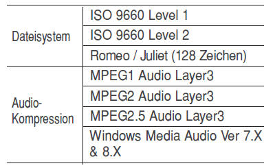MP3-Dateiinformationen