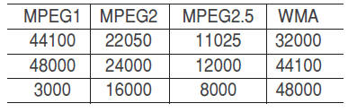 MP3-Dateiinformationen