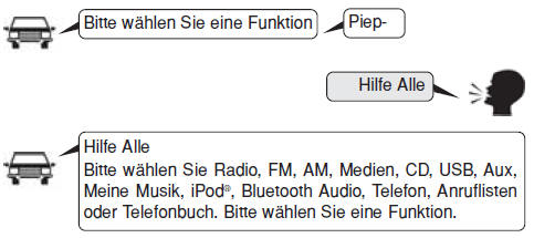 Sprachsteuerung beenden