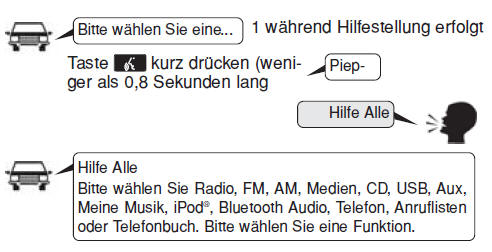 Sprachsteuerung beenden