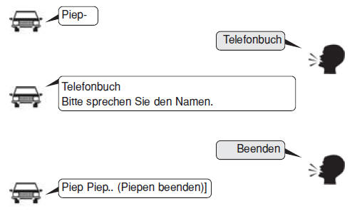 Sprachsteuerung beenden